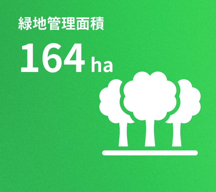 緑地管理面積164ha
