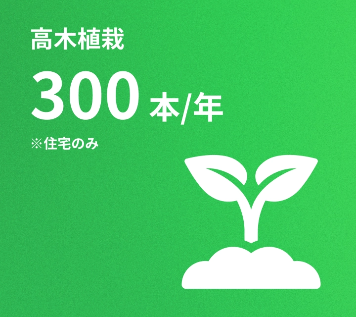高木植栽300本/年