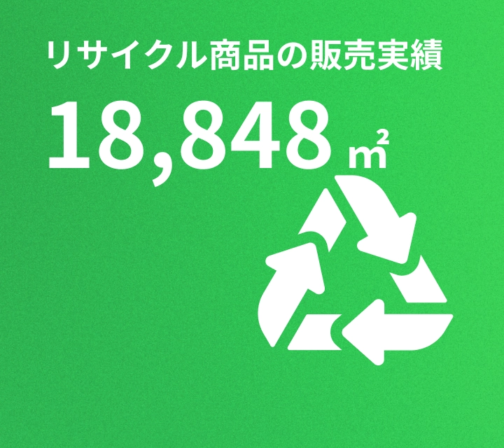 リサイクル商品の販売実績18,848m²