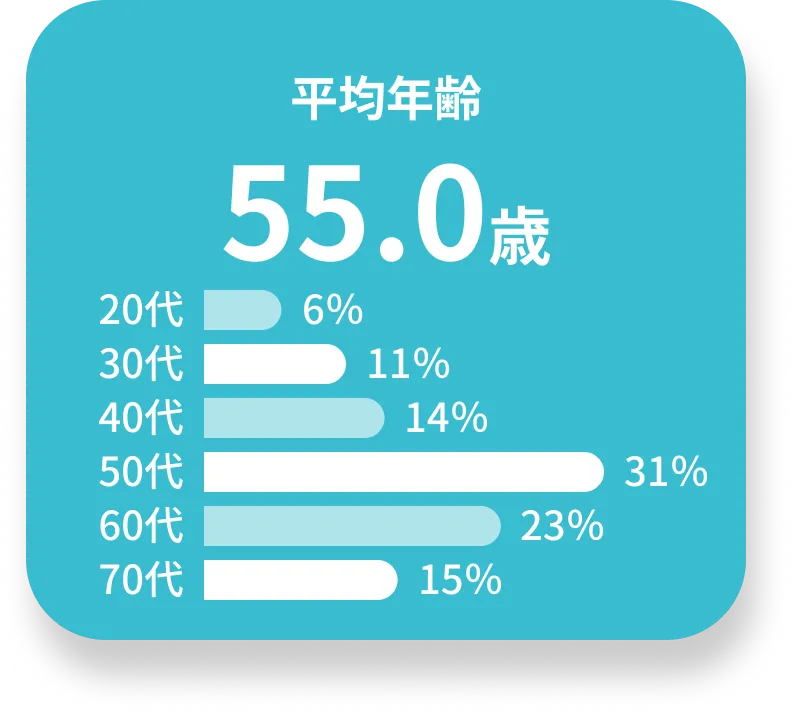 平均年齢のイメージ