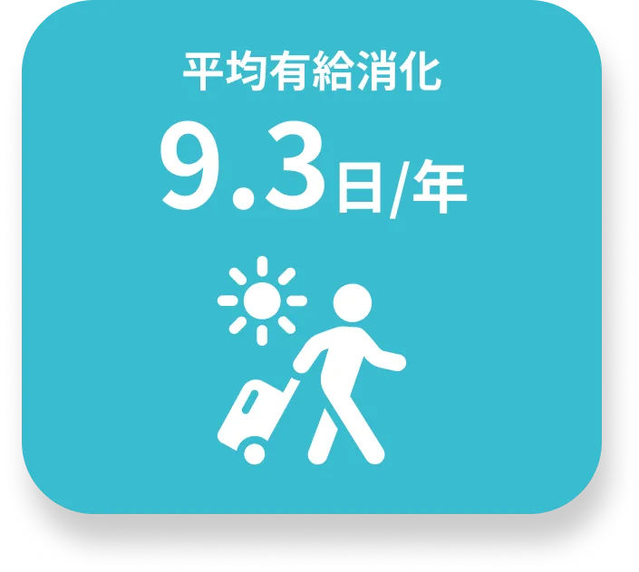 平均有給消化のイメージ