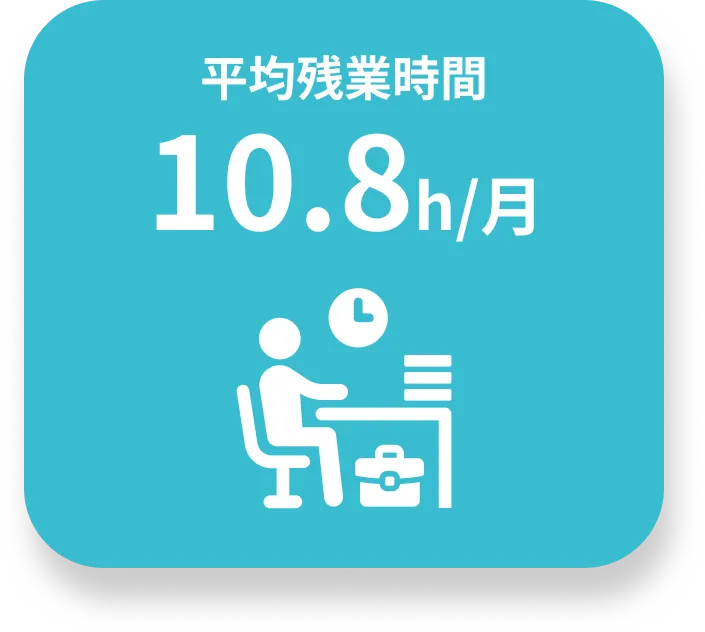 平均残業時間のイメージ