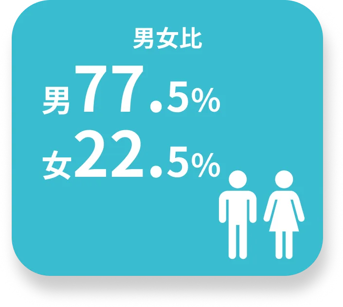 男女比のイメージ