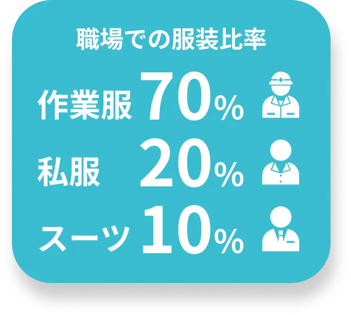 職場での服装比率のイメージ